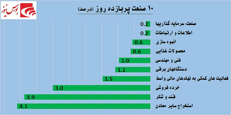 یک روز یک گزارش / حقوقی‎ها به «پترول» نه گفتند