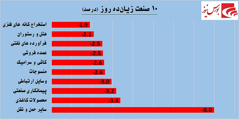 یک روز یک گزارش / حقوقی‎ها به «پترول» نه گفتند