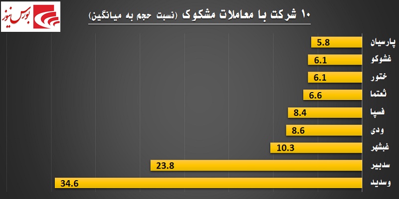 یک روز یک گزارش / حقوقی‎ها به «پترول» نه گفتند