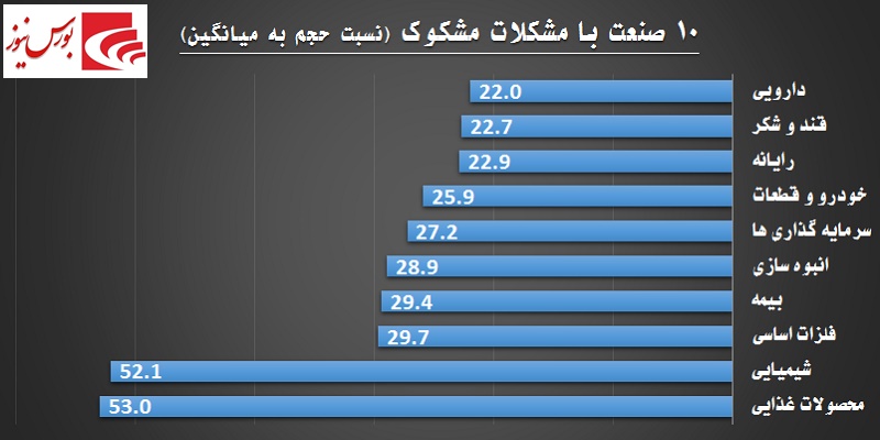 یک روز یک گزارش / حقوقی‎ها به «پترول» نه گفتند