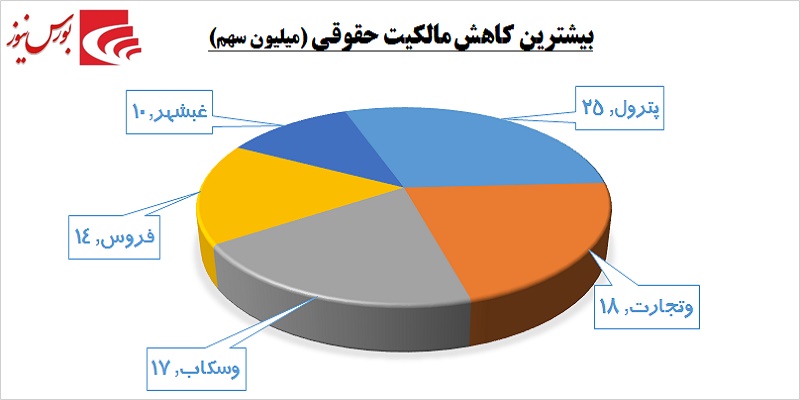 یک روز یک گزارش / حقوقی‎ها به «پترول» نه گفتند