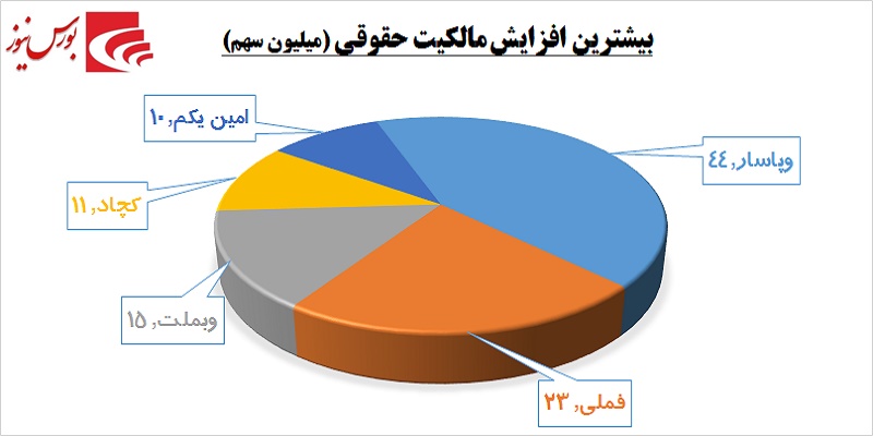 یک روز یک گزارش / حقوقی‎ها به «پترول» نه گفتند