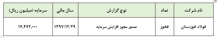 صدور مجوز افزایش سرمایه فولاد خوزستان