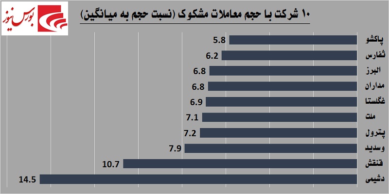 یک روز یک گزارش / «انرژی» پرقدرت به بازار برگشت یک روز یک گزارش / «انرژی» پرقدرت به بازار برگشت