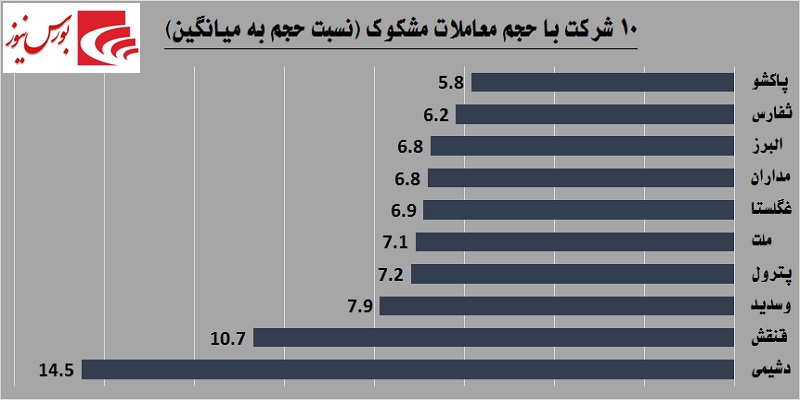 یک روز یک گزارش / «انرژی» پرقدرت به بازار برگشت