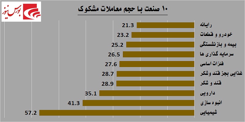 یک روز یک گزارش / «انرژی» پرقدرت به بازار برگشت