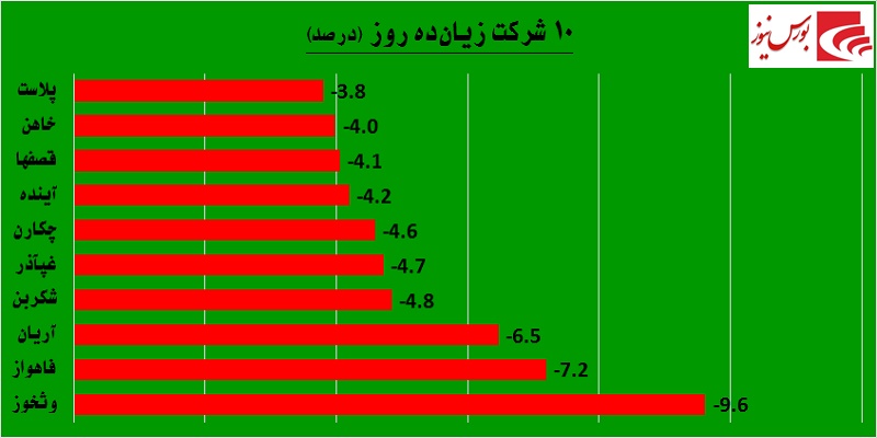 یک روز یک گزارش / «انرژی» پرقدرت به بازار برگشت یک روز یک گزارش / «انرژی» پرقدرت به بازار برگشت