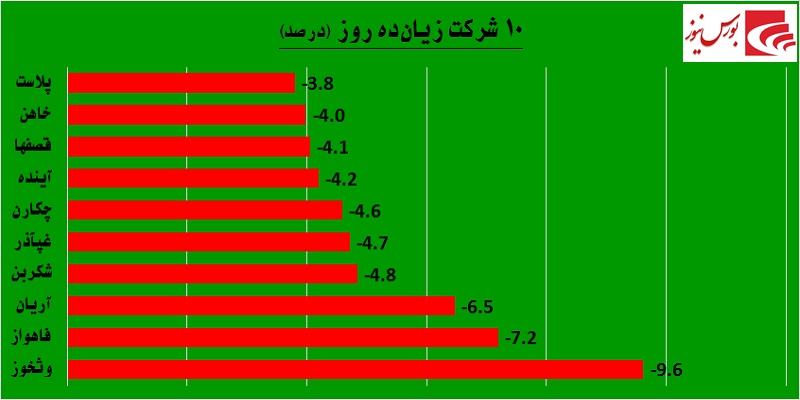 یک روز یک گزارش / «انرژی» پرقدرت به بازار برگشت