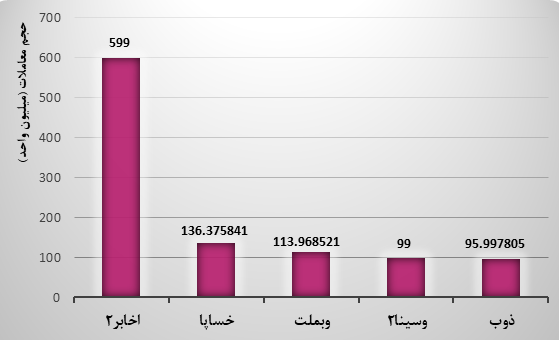 ترین‌های «نماد» حافظ