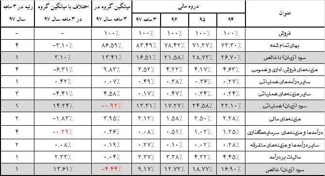 لاستیکسابی «پکرمان» یا سبقت با دنده معکوس؟ لاستیکسابی «پکرمان» یا سبقت با دنده معکوس؟
