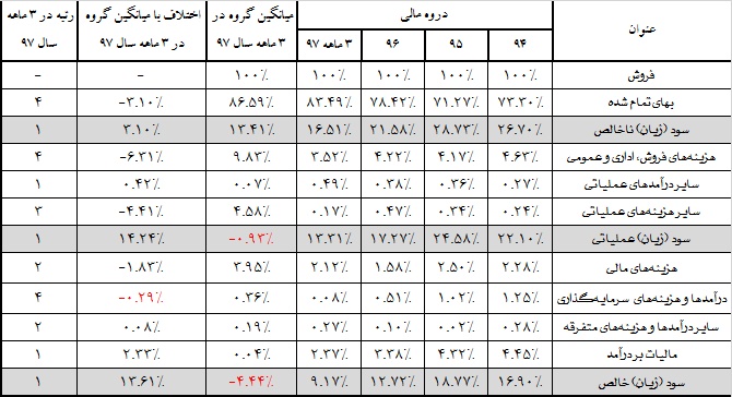 لاستیک‌سابی «پکرمان» یا سبقت با دنده معکوس؟