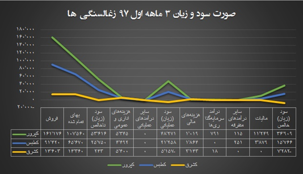 رو سفیدی زغالسنگهای کویر رو سفیدی زغالسنگهای کویر