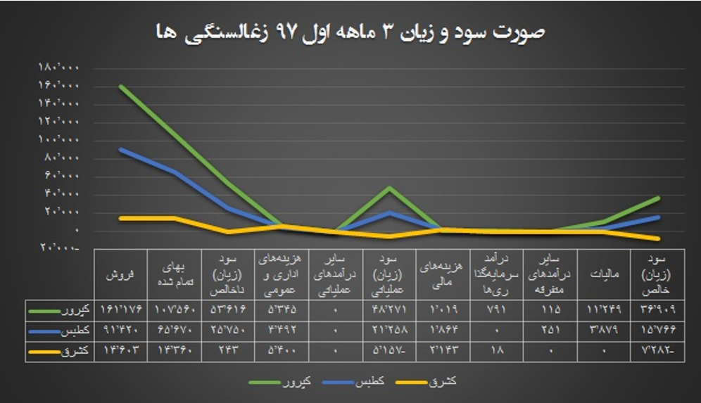 رو سفیدی زغال‌سنگ‌های کویر