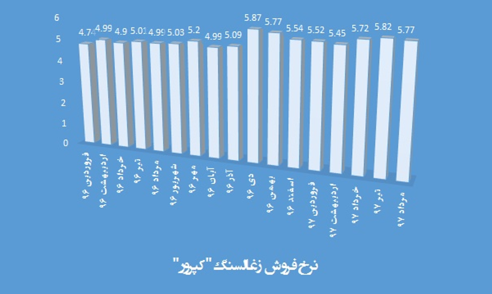 رو سفیدی زغالسنگهای کویر رو سفیدی زغالسنگهای کویر