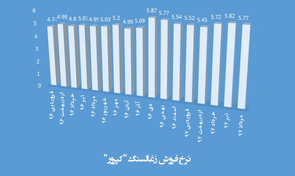 رو سفیدی زغال‌سنگ‌های کویر