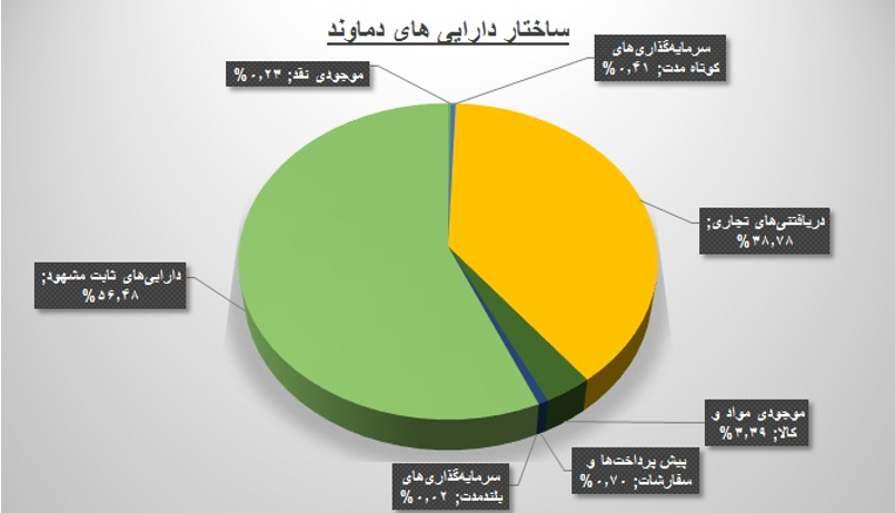 آتش‌فشان خاموش مطالبات به اندازه قله «دماوند»