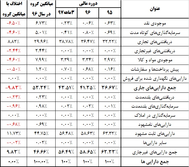 آتش‌فشان خاموش مطالبات به اندازه قله «دماوند»