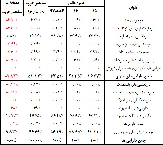 آتش‌فشان خاموش مطالبات به اندازه قله «دماوند»