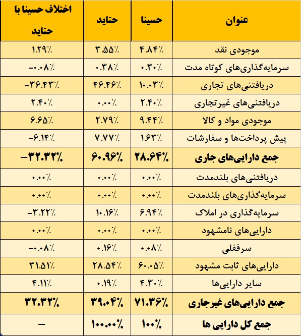 نیم نگاهی به رقبای دریایی از دریچه آبسیم