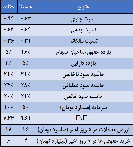 نیم نگاهی به رقبای دریایی از دریچه آبسیم