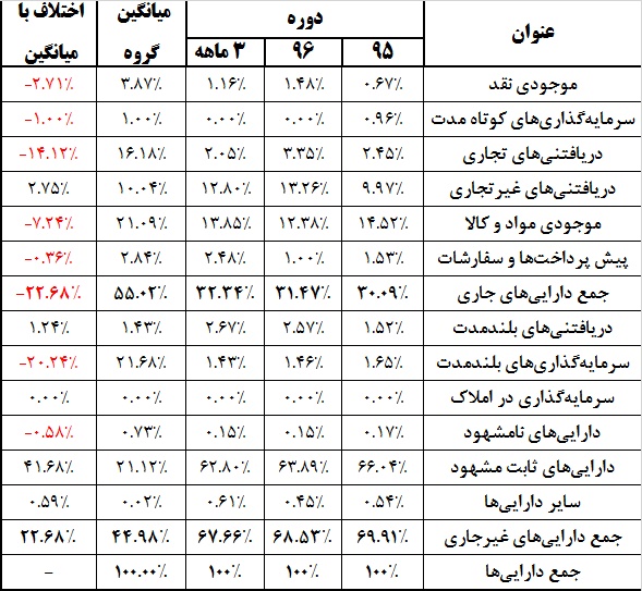 ذوب دارایی ها در زمین «ذوب»