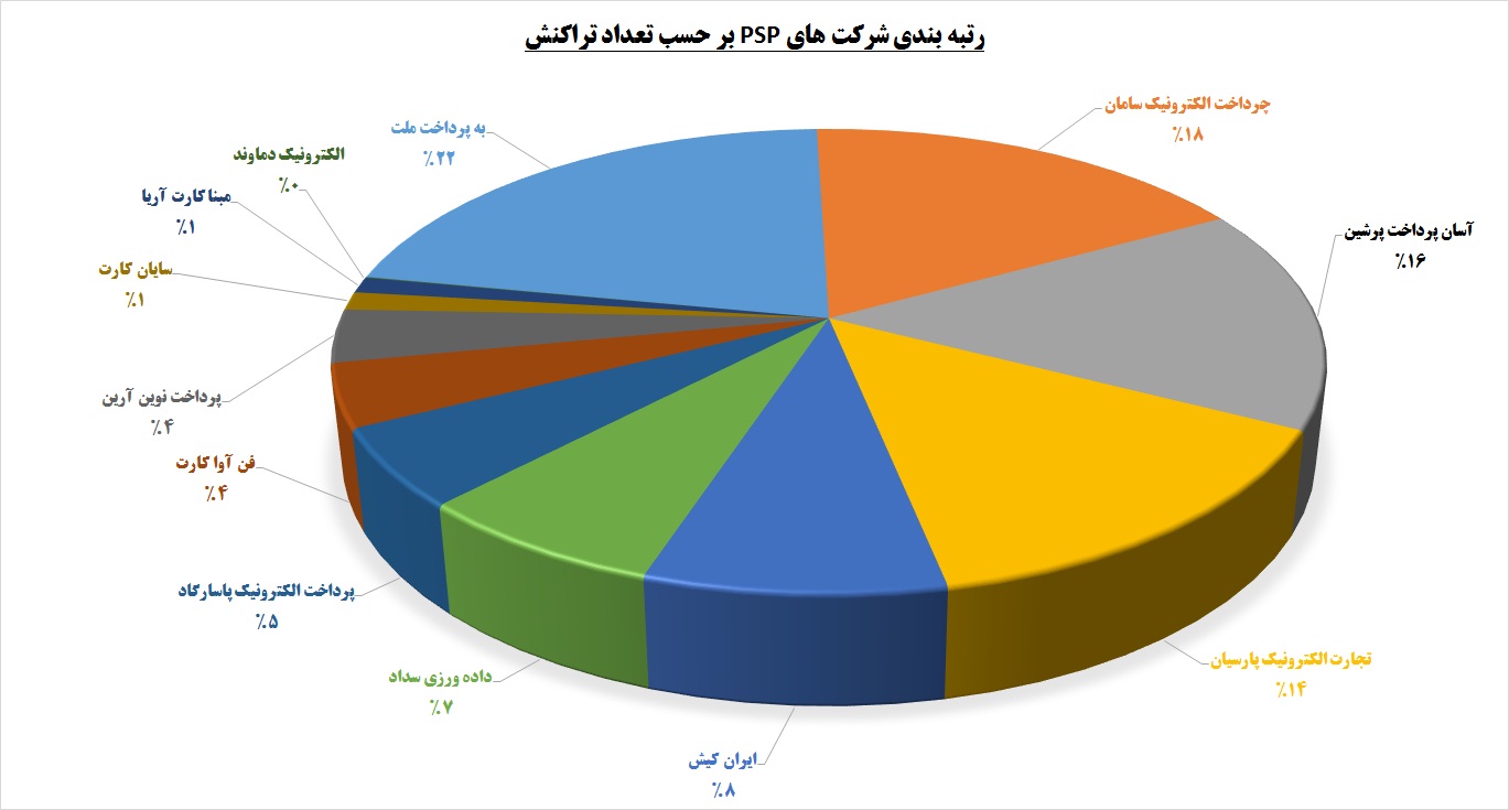 PSPها کجای بازار ایستاده اند