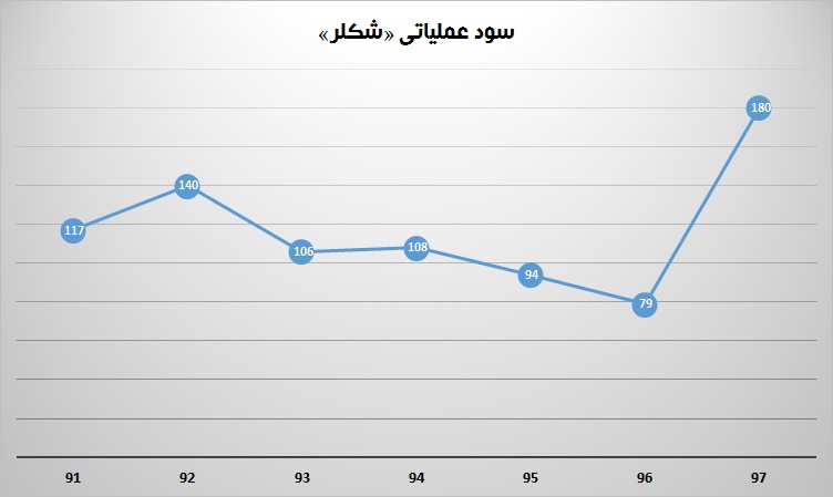 نگاه وسیع «شکلر» به بازارهای جهانی