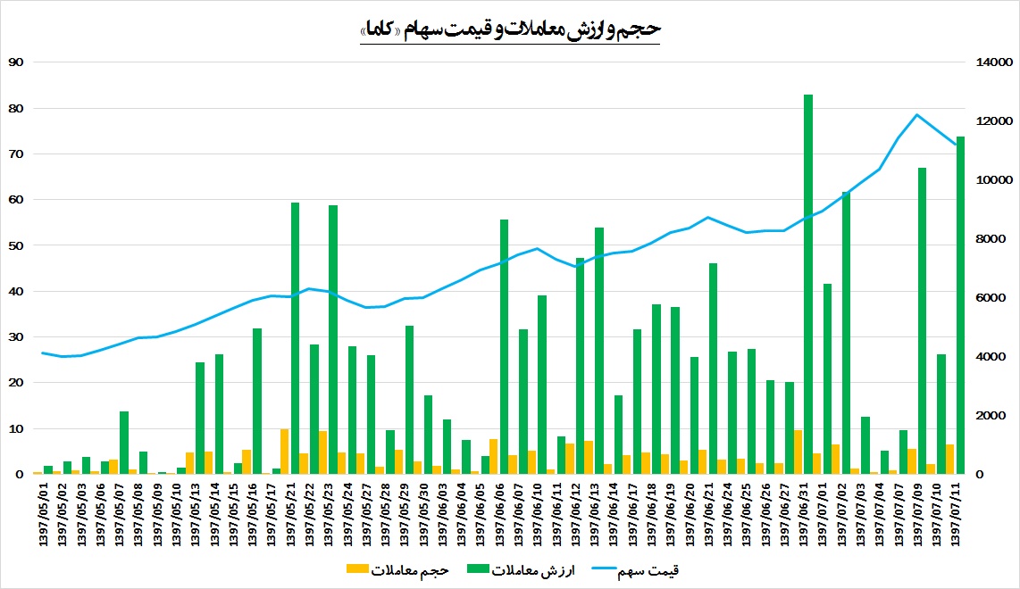 ارمغانی از «باما» ارمغانی از «باما»