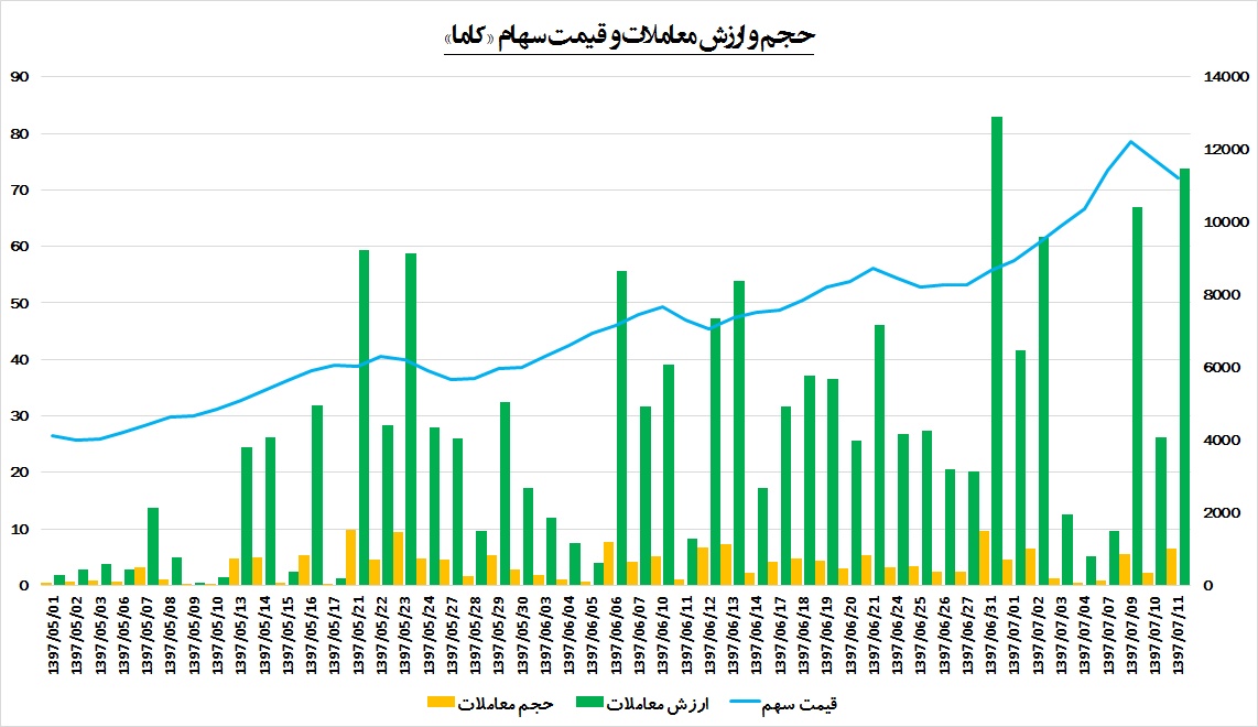 ارمغانی از «باما»