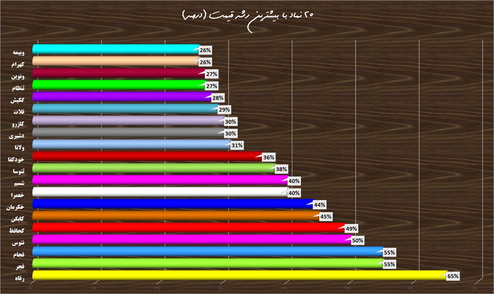 برترین‎های هفته دوم مهر