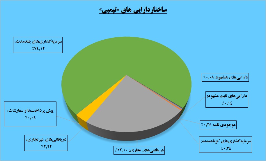 پمپاژ تقاضا از جاده تبریز