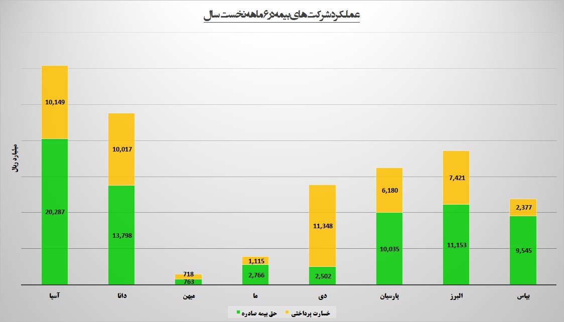 از روی سرخ «دی» تا سر سبز «دانا»