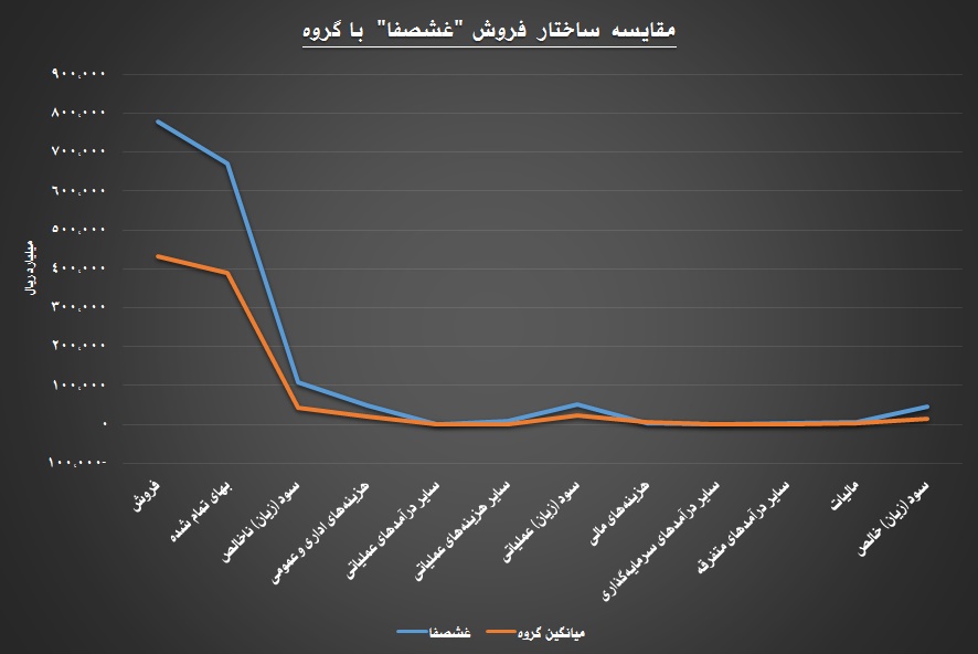 شیر لبنی‎ها چرب‎تر می شود