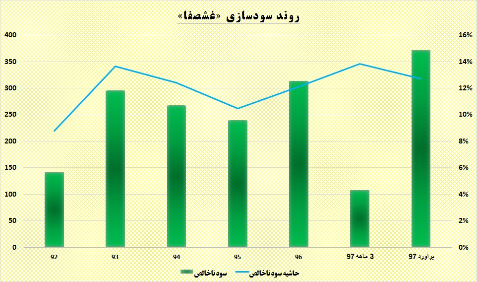 شیر لبنی‎ها چرب‎تر می شود