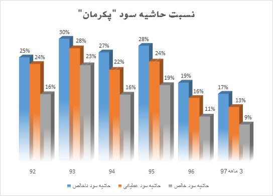 عبور سخت تایرهای «پکرمان» از کویر رکود