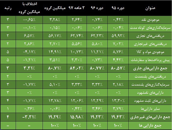 چوب لای چرخ تولید «داسوه» چوب لای چرخ تولید «داسوه»