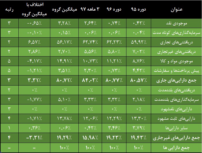 چوب لای چرخ تولید «داسوه»