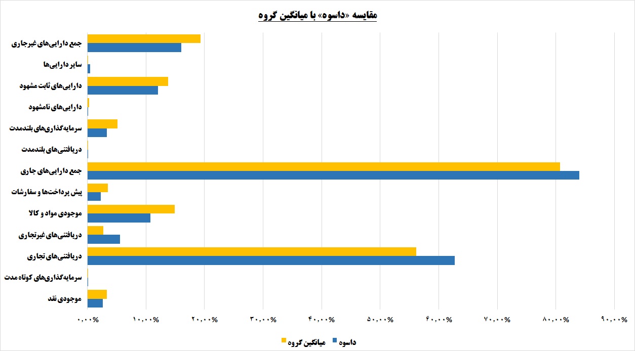 چوب لای چرخ تولید «داسوه»