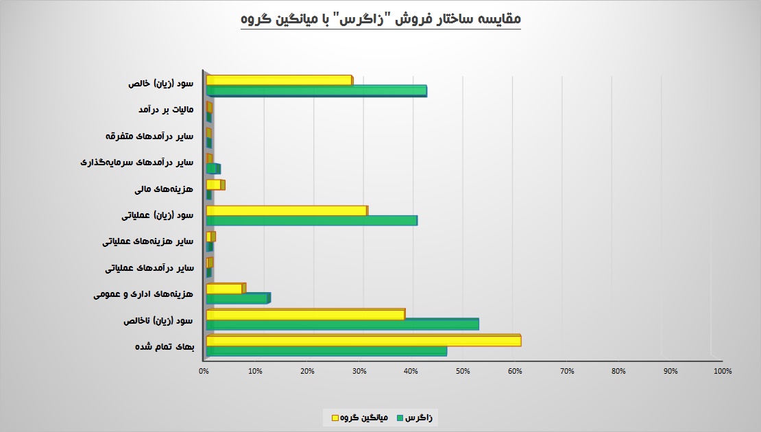 این پتروشیمی بر قله تولید / حکایت شیرین در دامنه های «زاگرس»