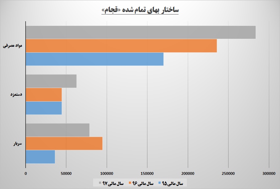 پای «قجام» به خاک افغانستان باز می شود / چشم امید این قندی به آن سوی مرزها