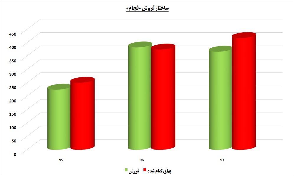 پای «قجام» به خاک افغانستان باز می شود / چشم امید این قندی به آن سوی مرزها