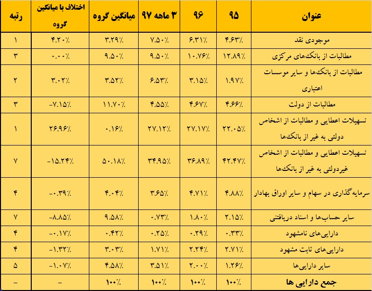 حکم پدرخواندگی برای «وبملت» / ریز و درشت دارایی های این بانک