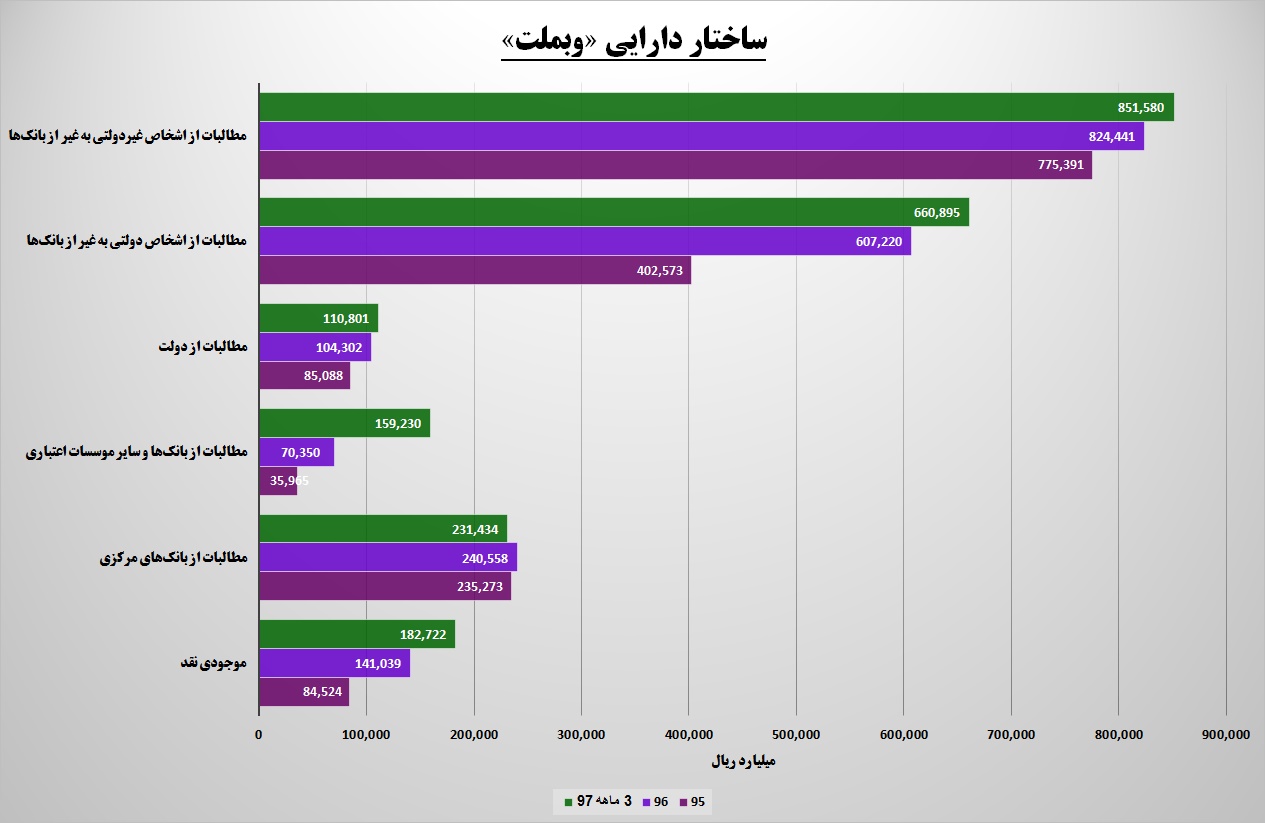 حکم پدرخواندگی برای «وبملت» / ریز و درشت دارایی های این بانک حکم پدرخواندگی برای «وبملت» / ریز و درشت دارایی های این بانک