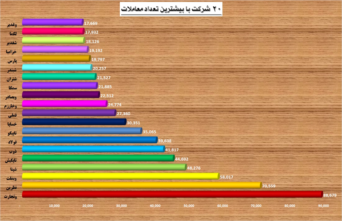 این 20 شرکت بهترین‎های هفته بودند