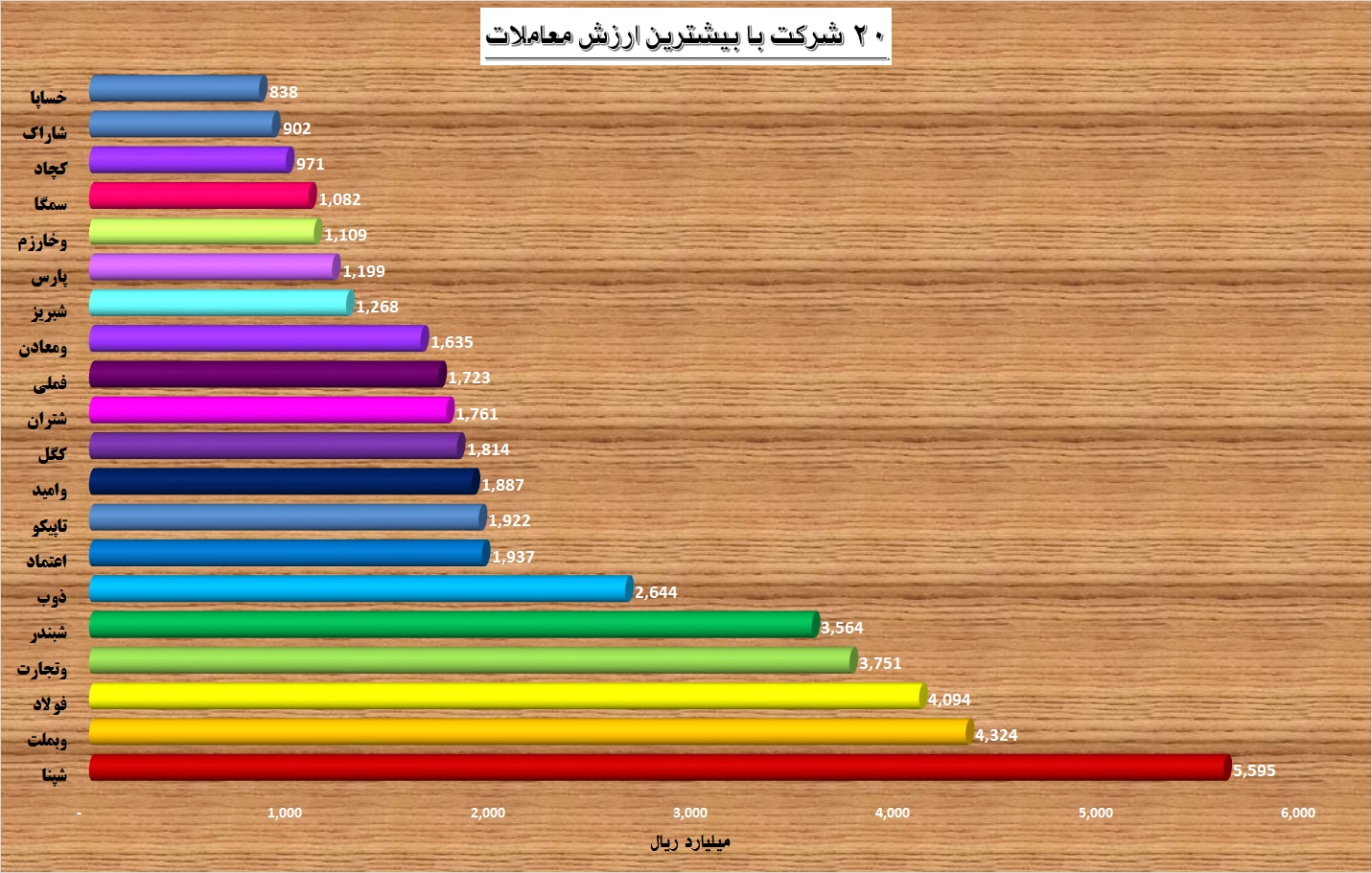 این 20 شرکت بهترین‎های هفته بودند