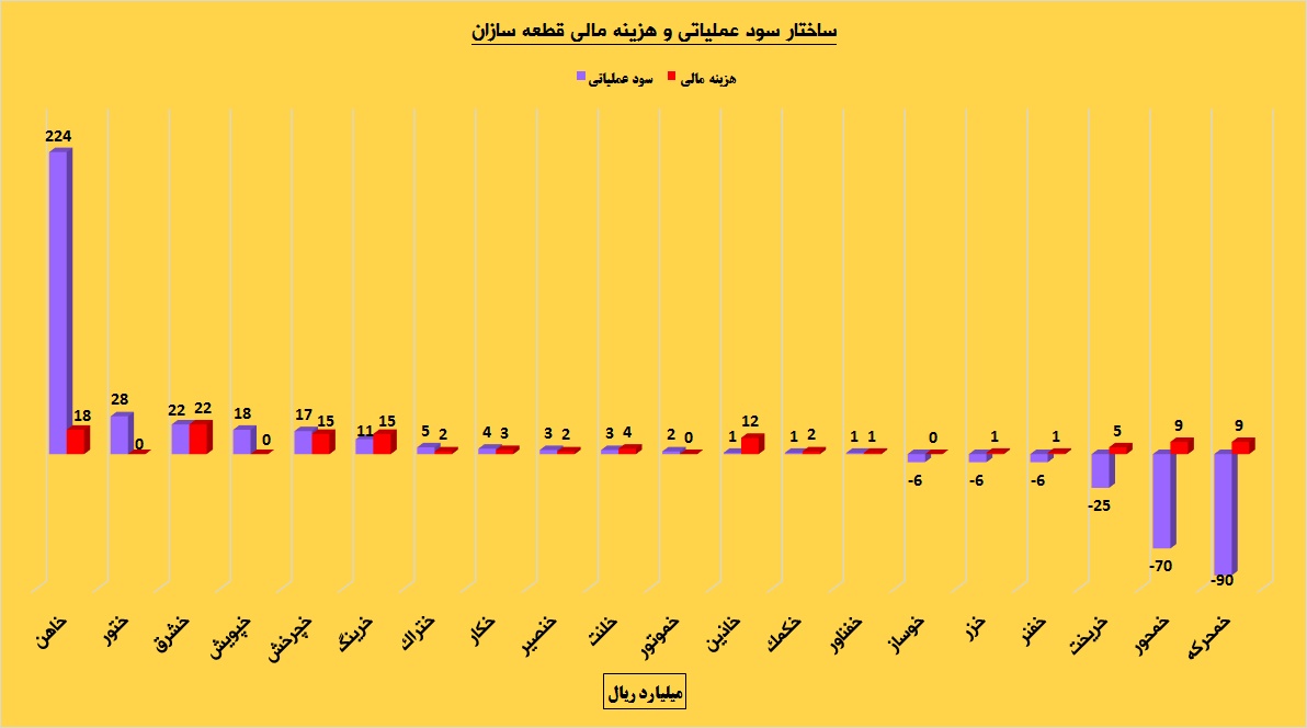 قطعه سازان در تقابل با خودروسازان / ترین های قطعه ساز در یک نگاه