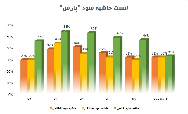 نیم نگاه 