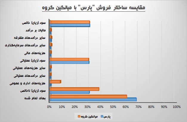 نیم نگاه 