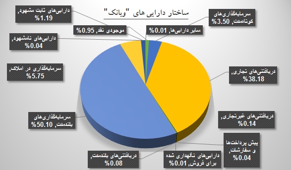 دنده‌معکوس «وبانک» و میل سیری‌ناپذیر درفروش