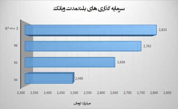 دنده‌معکوس «وبانک» و میل سیری‌ناپذیر درفروش